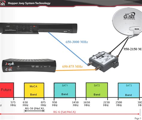 where is dish tv junction box|dish receiver replacement.